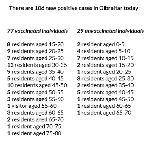 Gibraltar - COVID-19 Information Update